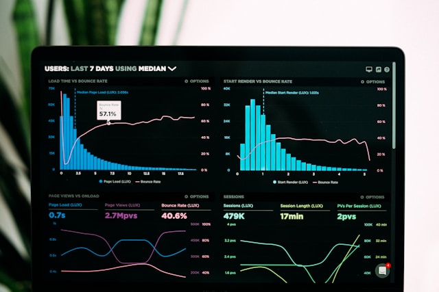 Speedcurve Performance Analytics - Grafana Dashboard